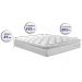 Colchão King Molas Ensacadas 193x203 Cama inBox Confort Snow