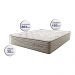 Colchão King Molas Ensacadas Euro 193x203x32 Cama inBox Ocean Bege