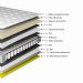 Colchão King de Molas Ensacadas Cama inBox Select Basic 193x203x26 Bege