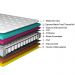 Colchão Queen Molas Ensacadas Euro Pillow 158x198x31 Cama inBox Frost ThermoGel