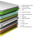 Colchão Queen de Molas Ensacadas Cama inBox Select Euro Soft 158x198x32 Bege