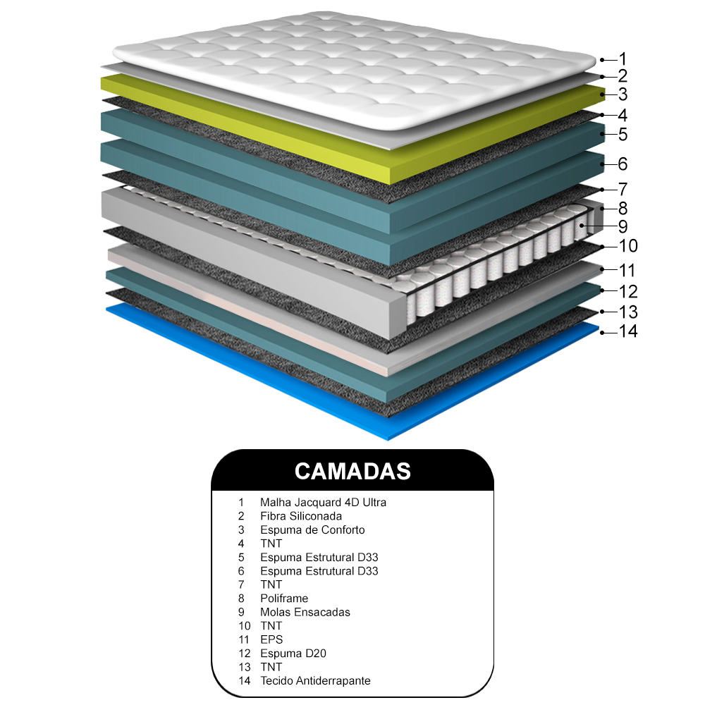 Colchão Queen de Molas Ensacadas D33 com Pillow TOP Cama inBox Select 158x198x32 Cinza