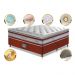 Conjunto Cama Box Casal de Molas Ensacadas D33 com Pillow TOP Cama inBox Select 138x188x70 Vermelho