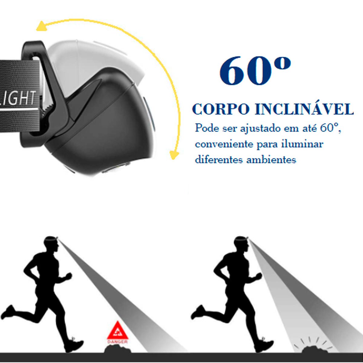 Lanterna de Cabeça LED Recarregável Prova d'água