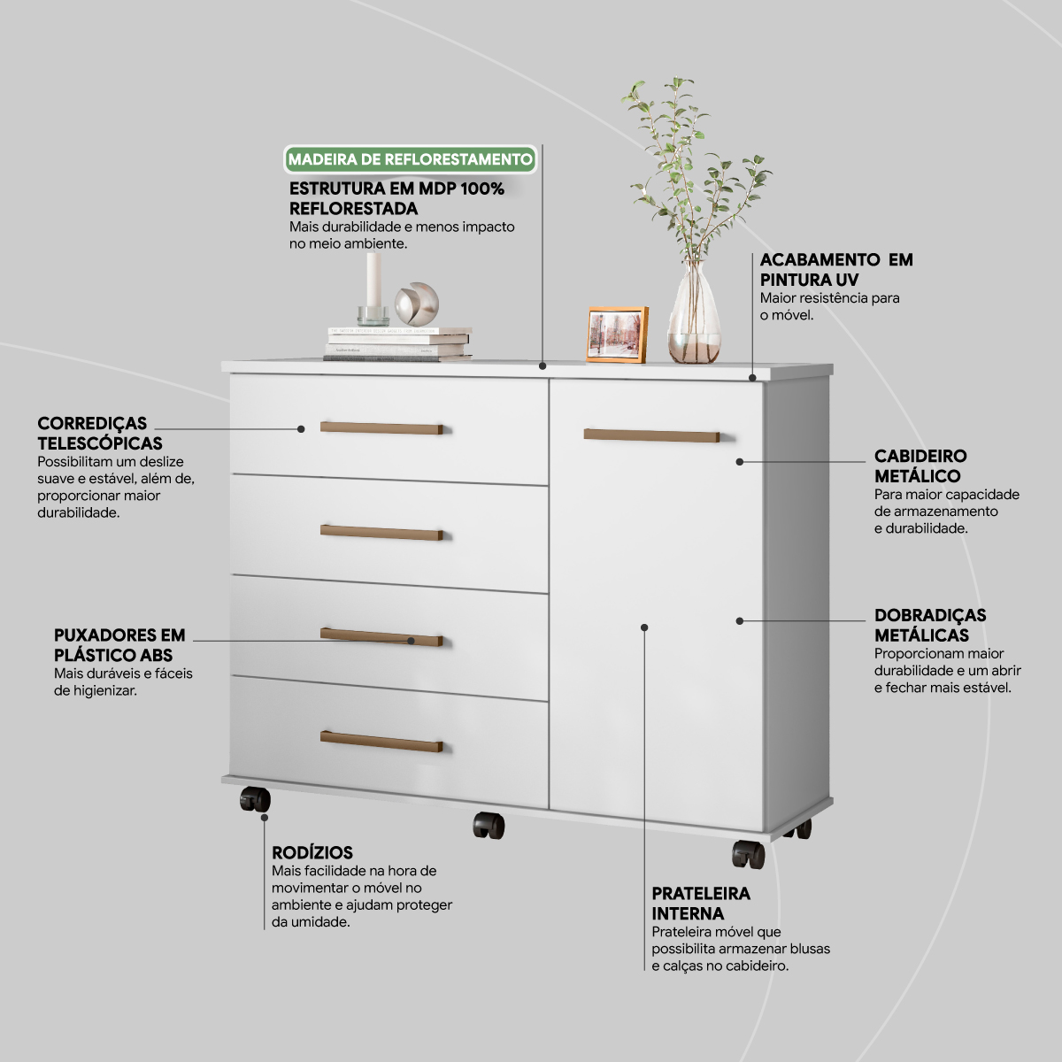 Cômoda Flora 1 Porta 4 Gavetas 1,25 m - Comoda para Quarto - Demobile