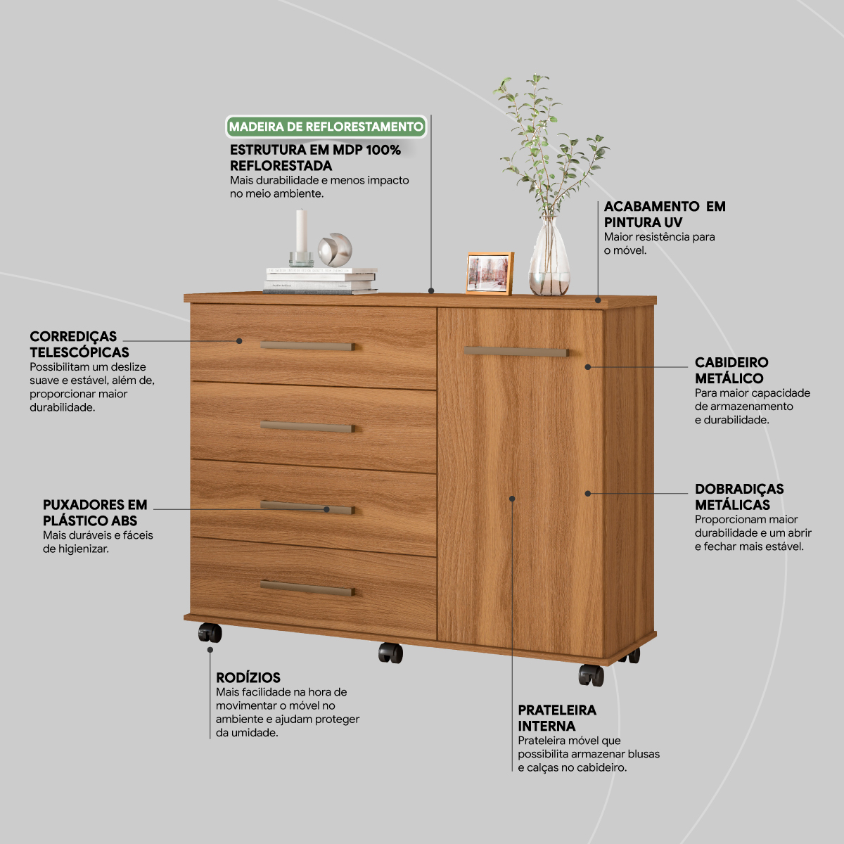 Cômoda Flora 1 Porta 4 Gavetas 1,25 m - Comoda para Quarto - Demobile