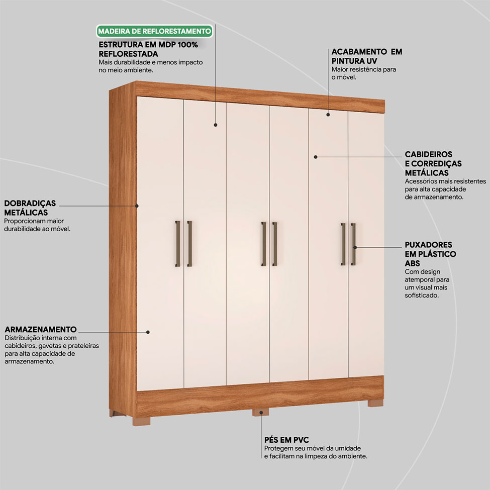 Guarda-Roupa Casal Marine 6 Portas 2 Gavetas Amendola e Off White