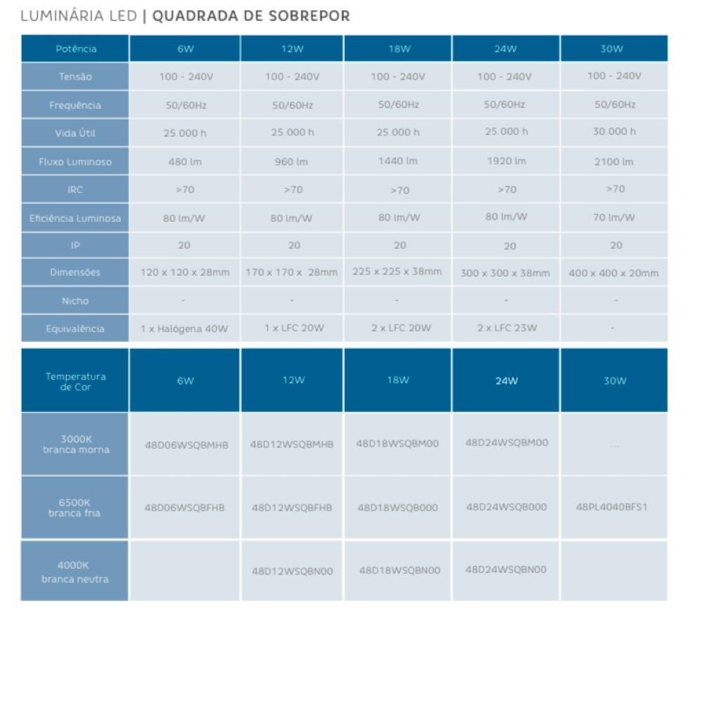 Painel Led 18W Sobrepor - Elgin