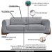 Sofá Decorativo 2 Lugares 180cm Pés em Madeira Buzz Linho Cinza G63 - Gran Belo