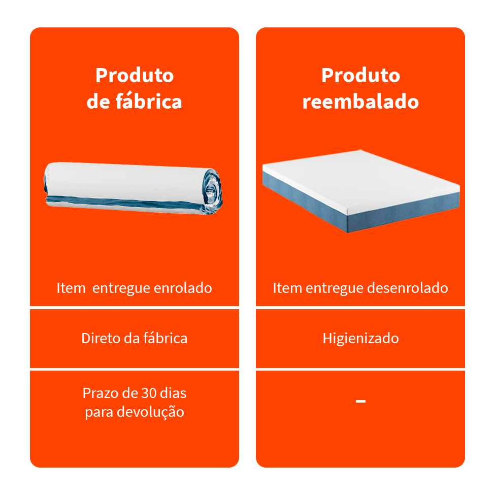 [OUTLET] Colchão Solteiro King Mola Ensacada Guldi Firme (25x96x203) Azul e Branco