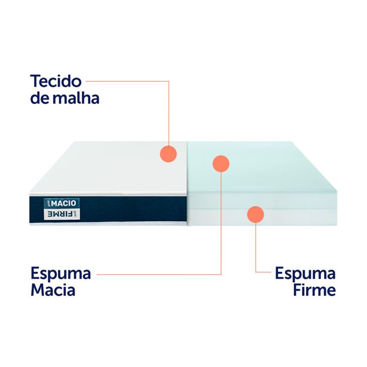[OUTLET] Colchão Viúva Guldi Duplo Plus D28 (16x128x188) Branco e Azul