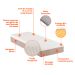 Cama Box Solteiro com Colchão Guldi Comfort com Massageador Quântico Molas Ensacadas (30x88x188) Bege e Branco