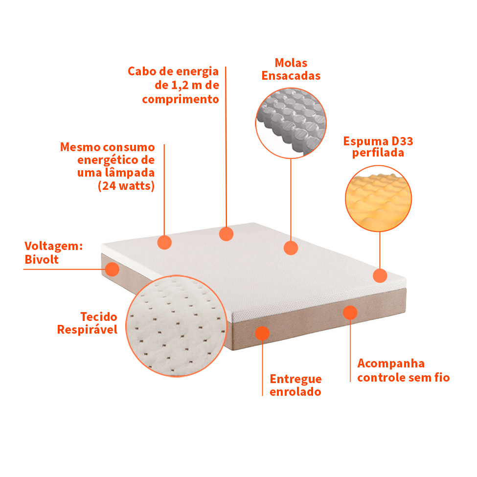 Colchão Casal Guldi Massageador Quântico Molas Ensacadas (30x138x188) Branco e Bege