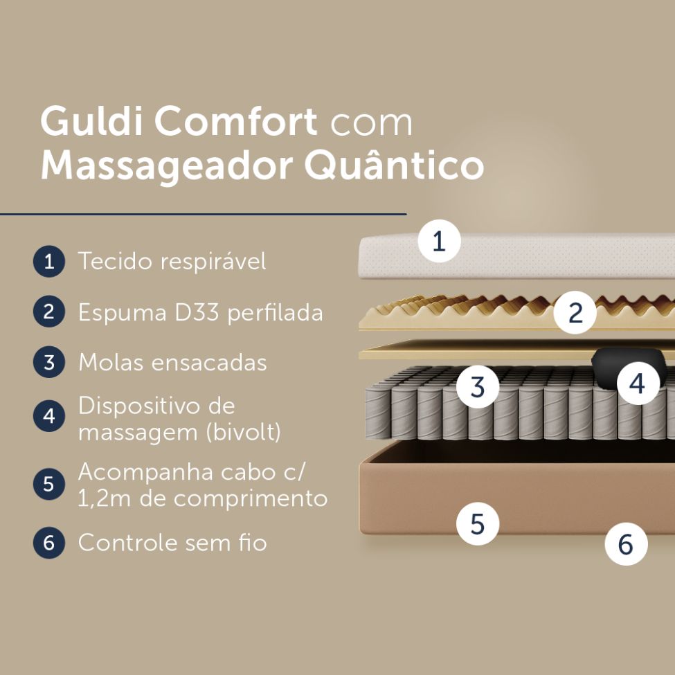 Colchão King Guldi Massageador Quântico Molas Ensacadas (30x193x203) Branco e Bege