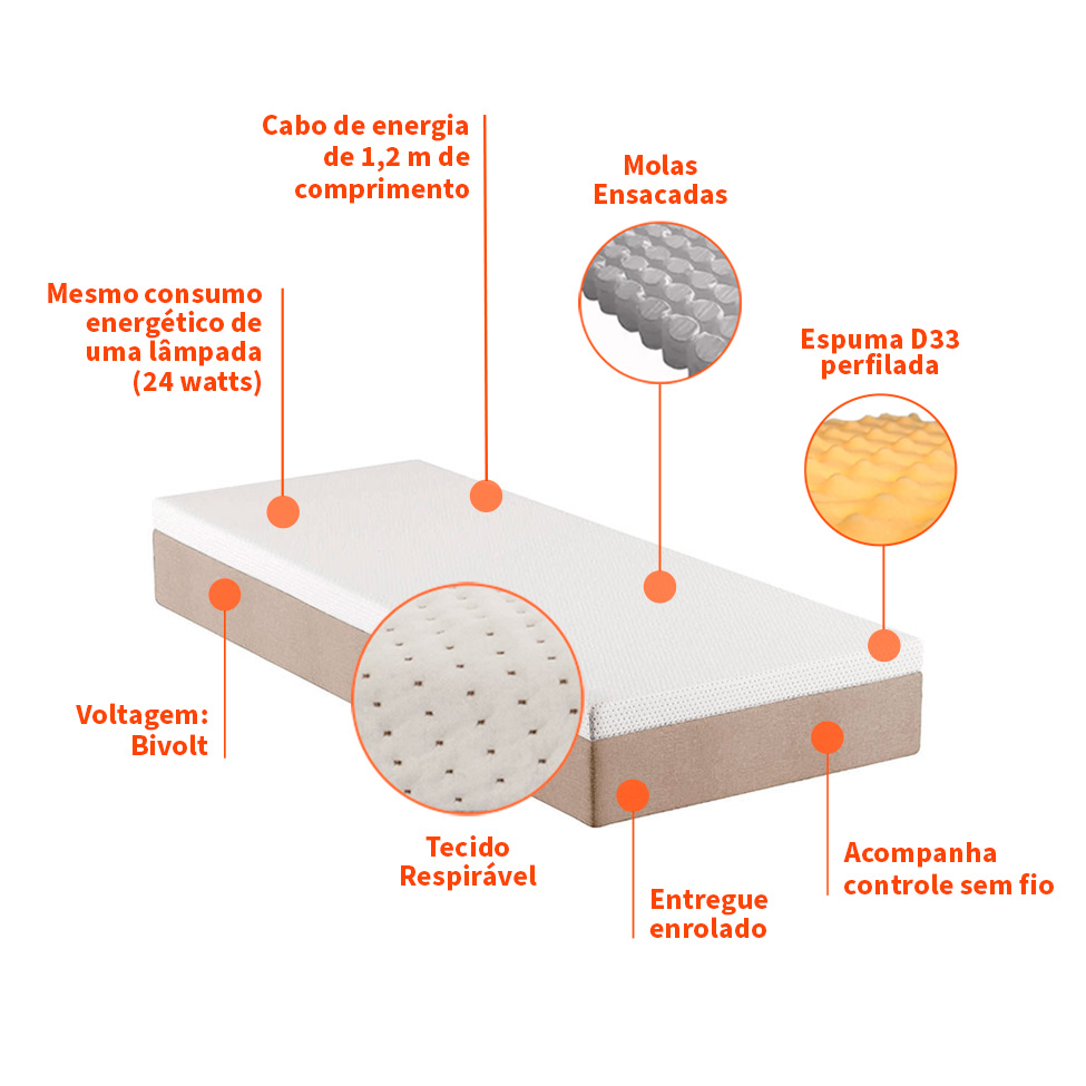 Colchão Solteiro Guldi Massageador Quântico Molas Ensacadas (30x88x188) Branco e Bege