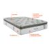 Colchão Casal Imperatore Mola Ensacada (34x138x188) Bege e Branco