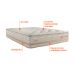 Colchão Casal Koln Mola Maxspring (33x138x188) Creme e Branco