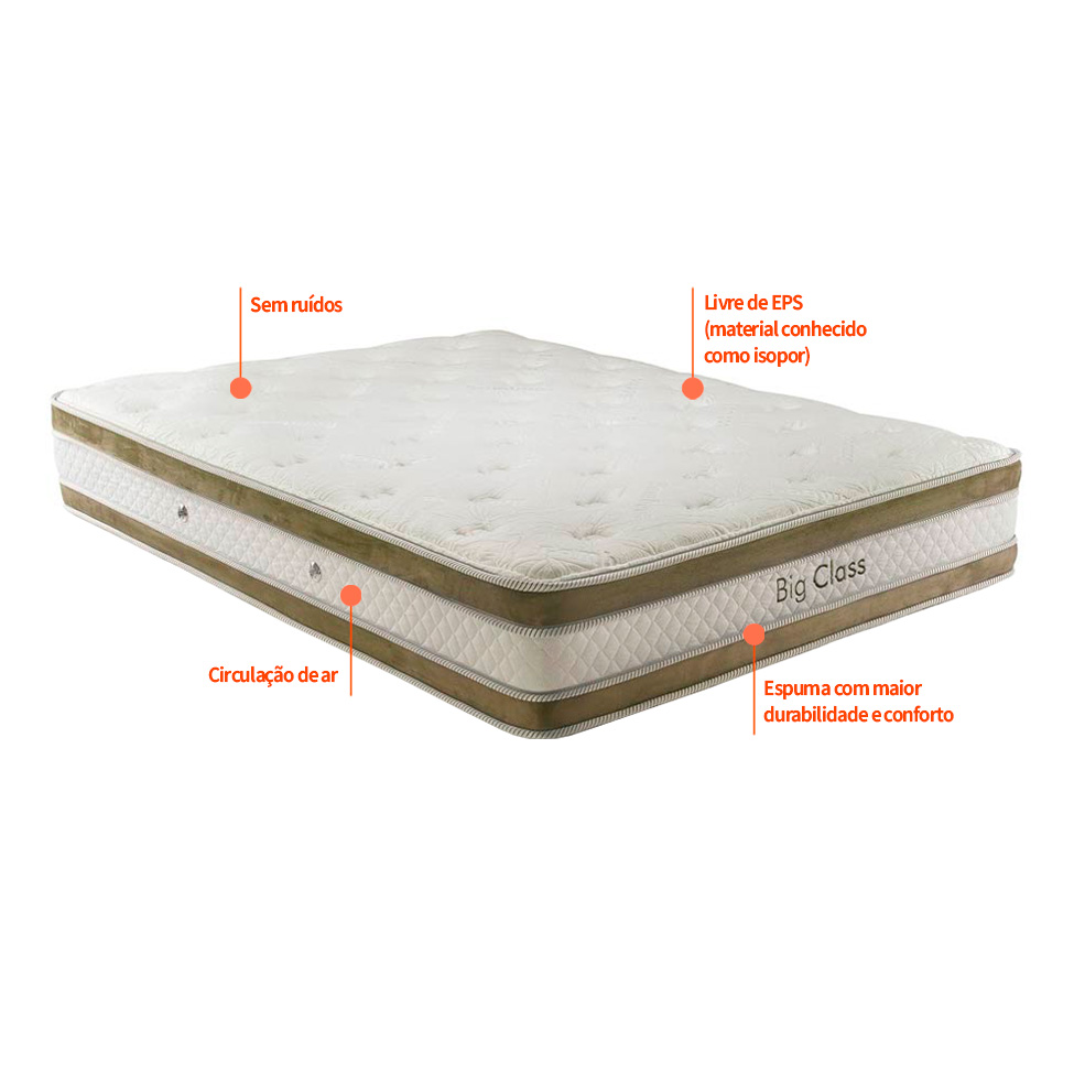 Colchão Casal Molas Bonnel Big Class (32x138x188) Branco