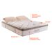 Colchão Casal Monte Carlo Mola Ensacada (33x138x188) Branco