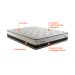 Colchão King Cardiff Mola Maxspring (30x193x203) Branco e Marrom