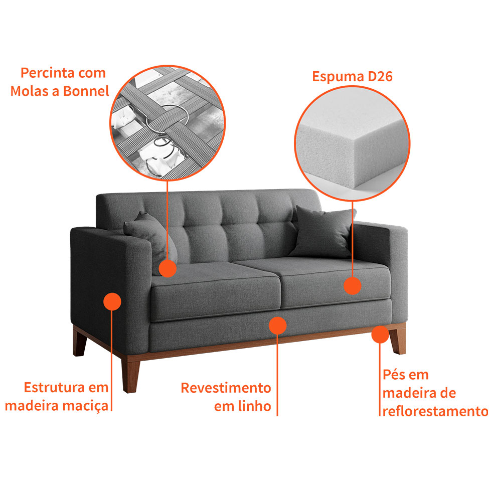 [OUTLET] Sofá 2 Lugares Narvik Linho Cinza