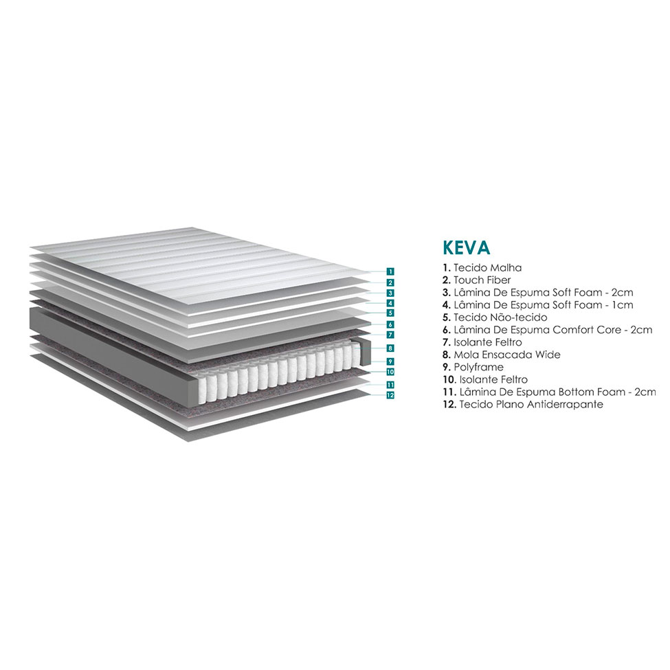Colchão Casal Keva Molas Ensacadas Wide (24x138x188) Branco