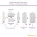Guarda Roupa Dormitório Modulado Alpes Casal 1,38 m Canto - Roupeiro Luciane M03