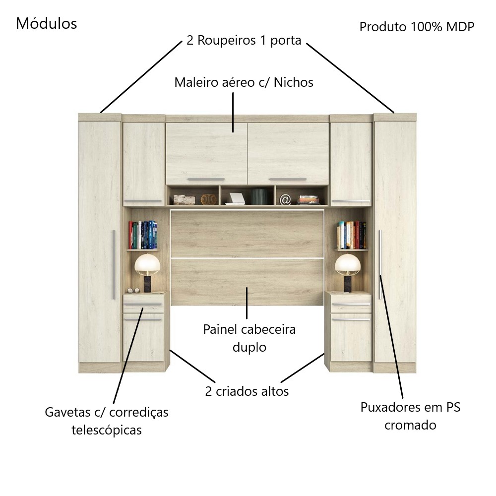 Guarda Roupa Dormitório Modulado Master Casal 1,38 m Padrão - Avelã Rústico e Ártico Rústico - Luciane M10