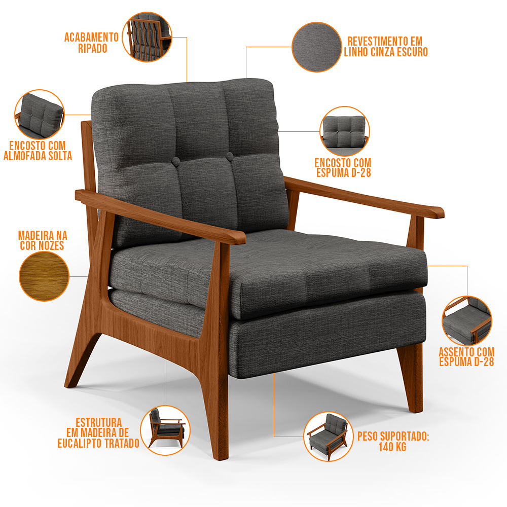 Kit 02 Poltronas Decorativas Sala Estar Encosto Ripado Emília B04 Linho Cinza Escuro - Lyam Decor