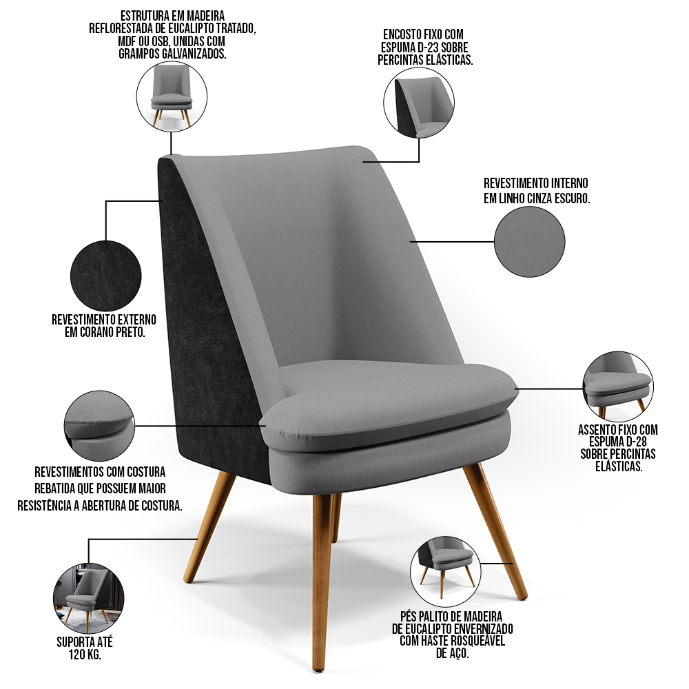 Kit 02 Poltronas Pérsia Pés Palito D02 Linho Cinza Escuro C-416 Corano Preto B-97 - Lyam Decor
