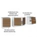 Armário de Cozinha Compacta 240cm Branco/Rustic Stella Madesa 01