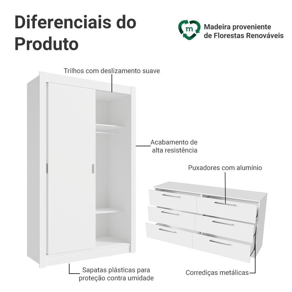 Conjunto Quarto Infantil com Guarda Roupa 2 Portas e Cômoda Madesa​