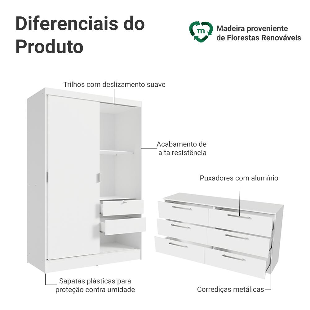 Quarto Infantil Completo Guarda-Roupa 2 Portas 2 Gavetas e Cômoda Madesa​