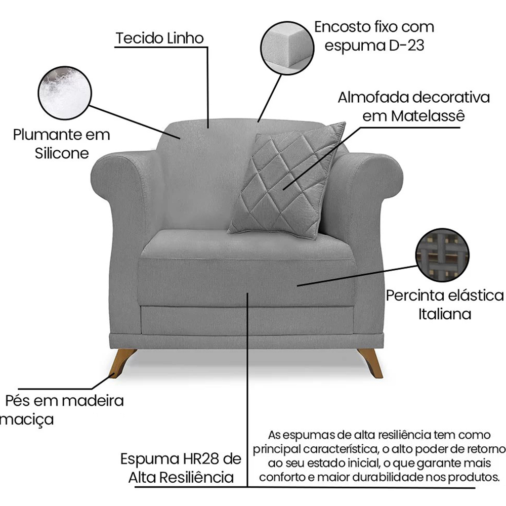 Kit 2 Poltronas Decorativas Retro Polo Linho Cinza Ezz