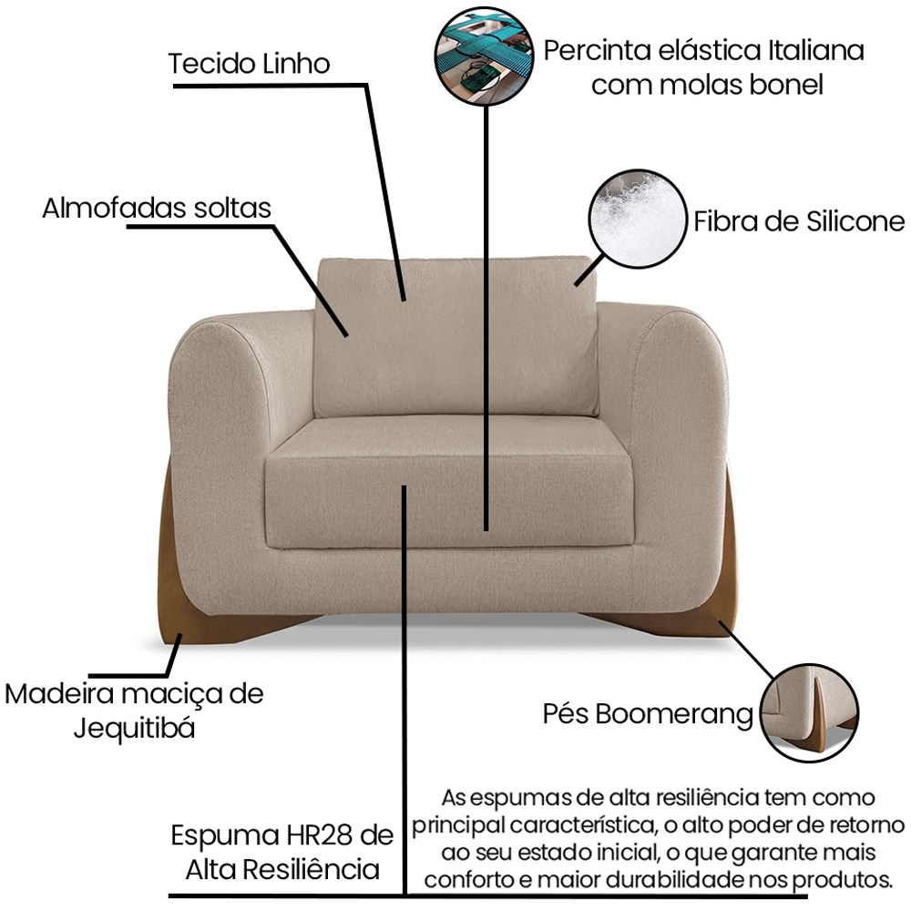 Kit 2 Poltronas Jolie 1 Lugar Pes Boomerang Linho Areia Ezz