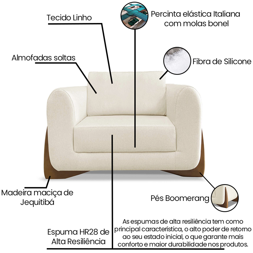 Kit 2 Poltronas Jolie 1 Lugar Pes Boomerang Linho Natural Ezz