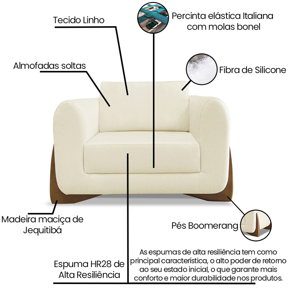 Kit 2 Poltronas Jolie 1 Lugar Pes Boomerang Linho Perola Ezz