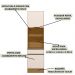 Paneleiro Duplo 2P 1G 215x58 cm 12634 Etti Carvalho Oak Off White PLN