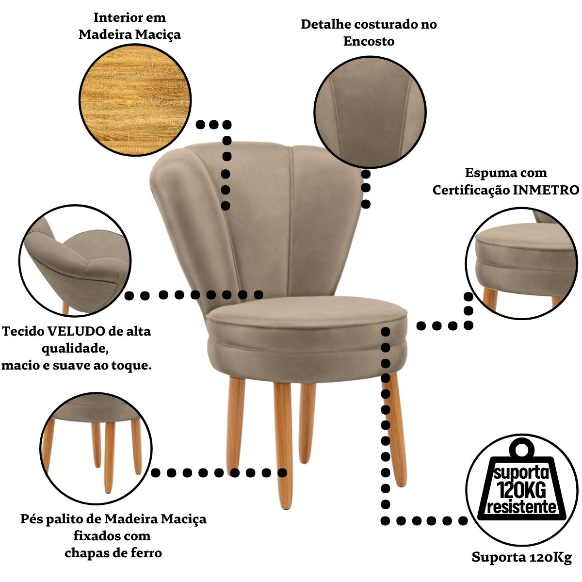 Conjunto 2 Poltronas para Cozinha Confortável Pés de Madeira MOBLAN decor