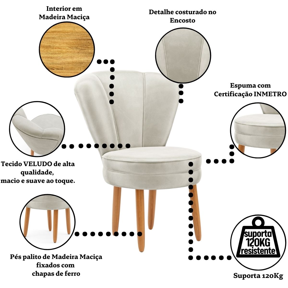 Conjunto 2 Poltronas para Cozinha Confortável Pés de Madeira MOBLAN decor