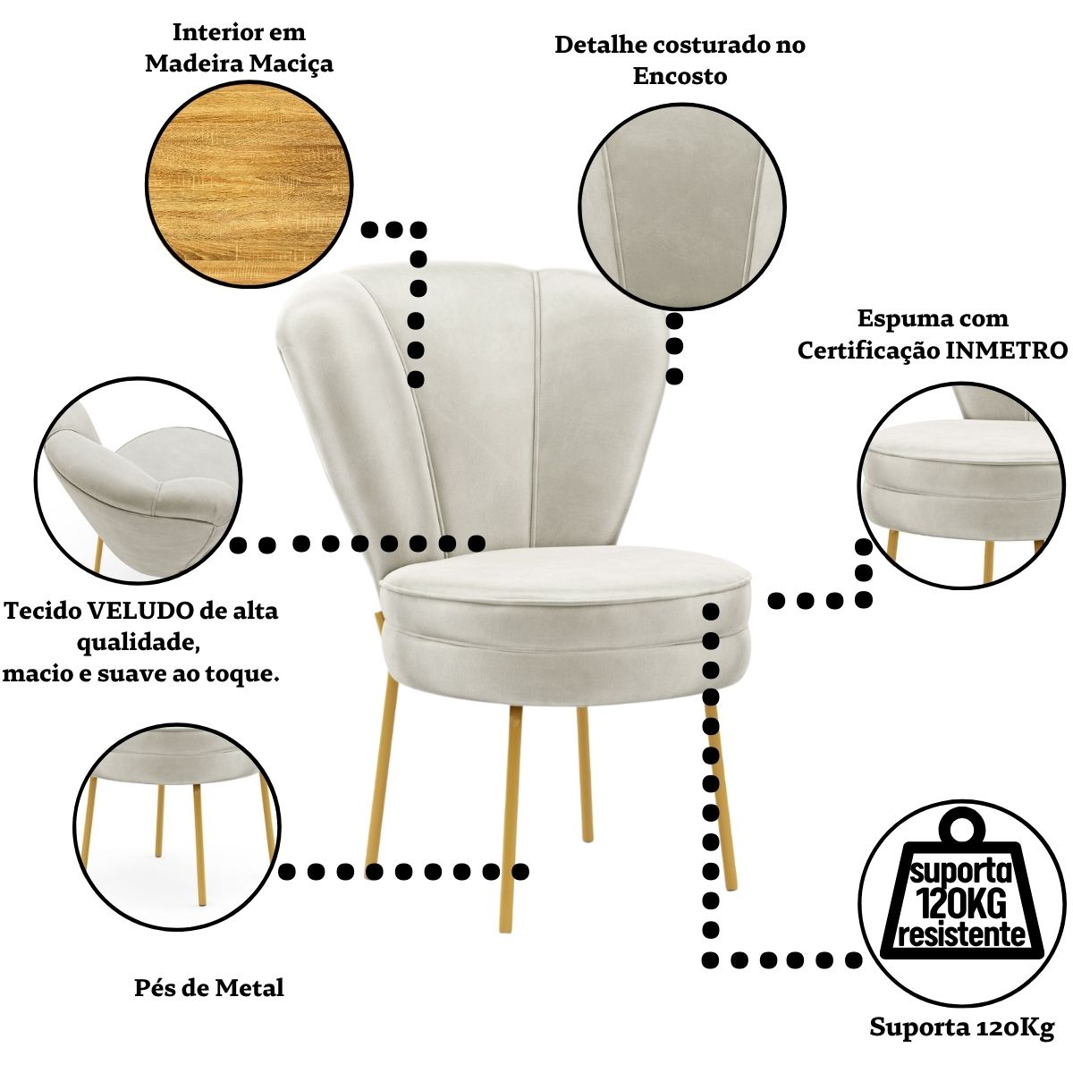 Kit 6 Cadeiras para Sala de Jantar Moderna Cozinha Ergonômica Pés de Ferro Reforçado MOBLAN decor