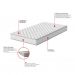 [OUTLET] Colchão Solteirão Howie Misto D45 (17x96x203) Branco