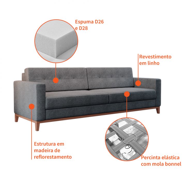 [OUTLET] Sofá 3 Lugares Living Base de Madeira Linho Cotton Cinza 210 cm
