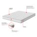 Colchão Queen Howie Espuma D33 (17x158x198) Branco