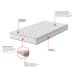 Colchão Solteirão Howie Espuma D33 (17x96x203) Branco