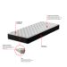 Colchão Solteiro Howie Espuma D33 (17x78x188) Preto e Branco