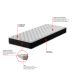 Colchão Solteiro Howie Espuma D45 (17x78x188) Preto e Branco