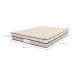 Colchão Queen Mola Ensacada Pro Soft Bamboo (24x158x198) Cinza