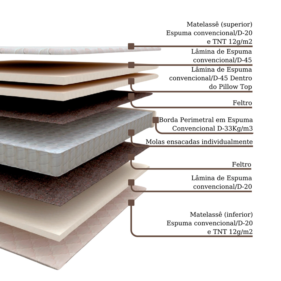 Colchão Solteiro Brilhante Mola Ensacada (30x88x188) Marrom e Bege