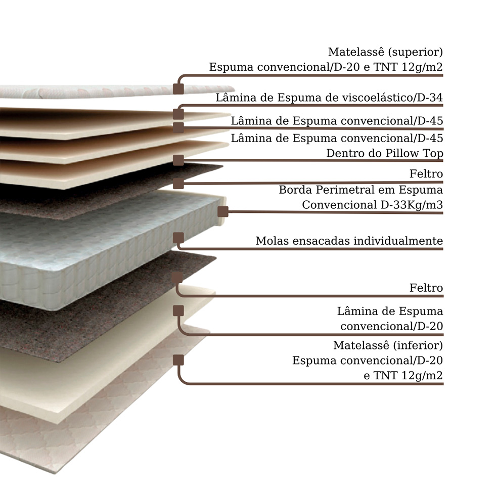 Colchão Solteiro Safira Plush Mola Ensacada (30x88x188) Branco e Cinza